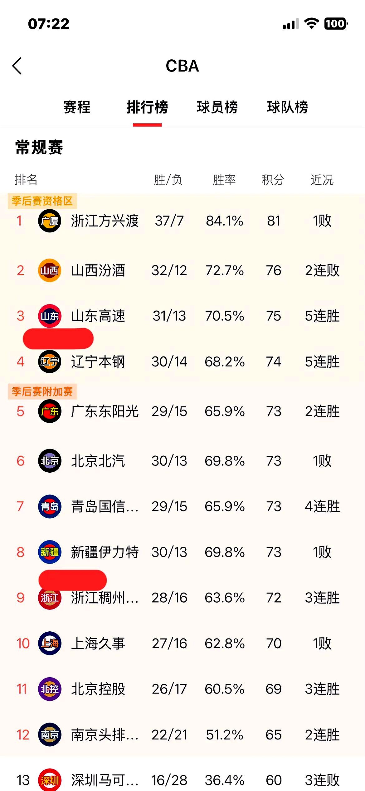 青岛队碾压上海队，取得一场大胜